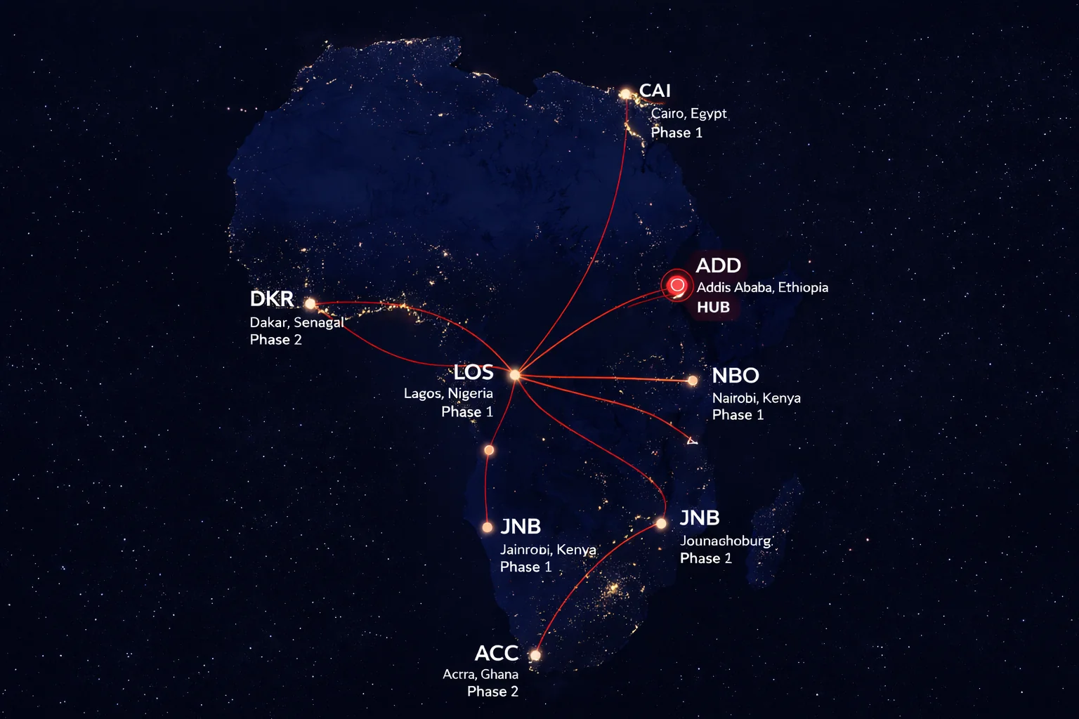 A map of Africa at night with the planned routes between Lagos, Addis Ababa, Nairobi, Johannesburg, Dakar, Accra and Cairo